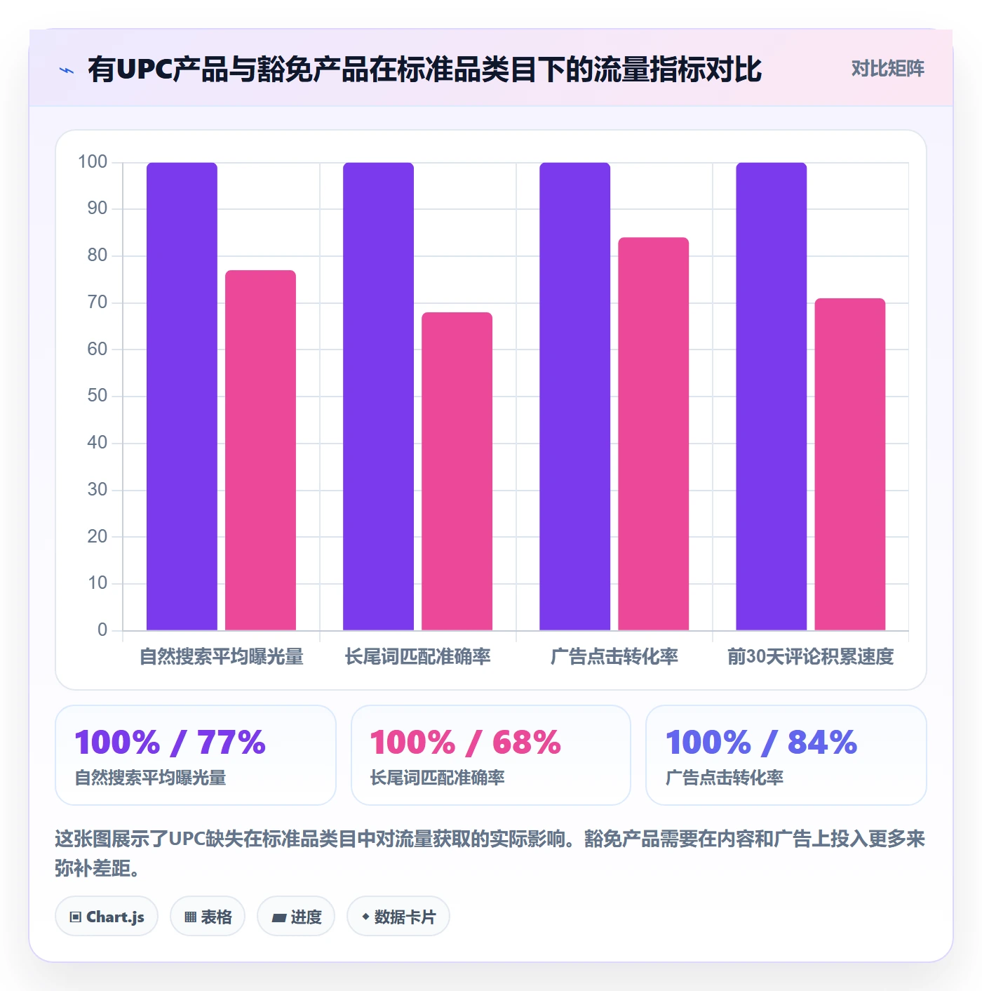 UPC码业务拆解：豁免申请为什么影响选品策略