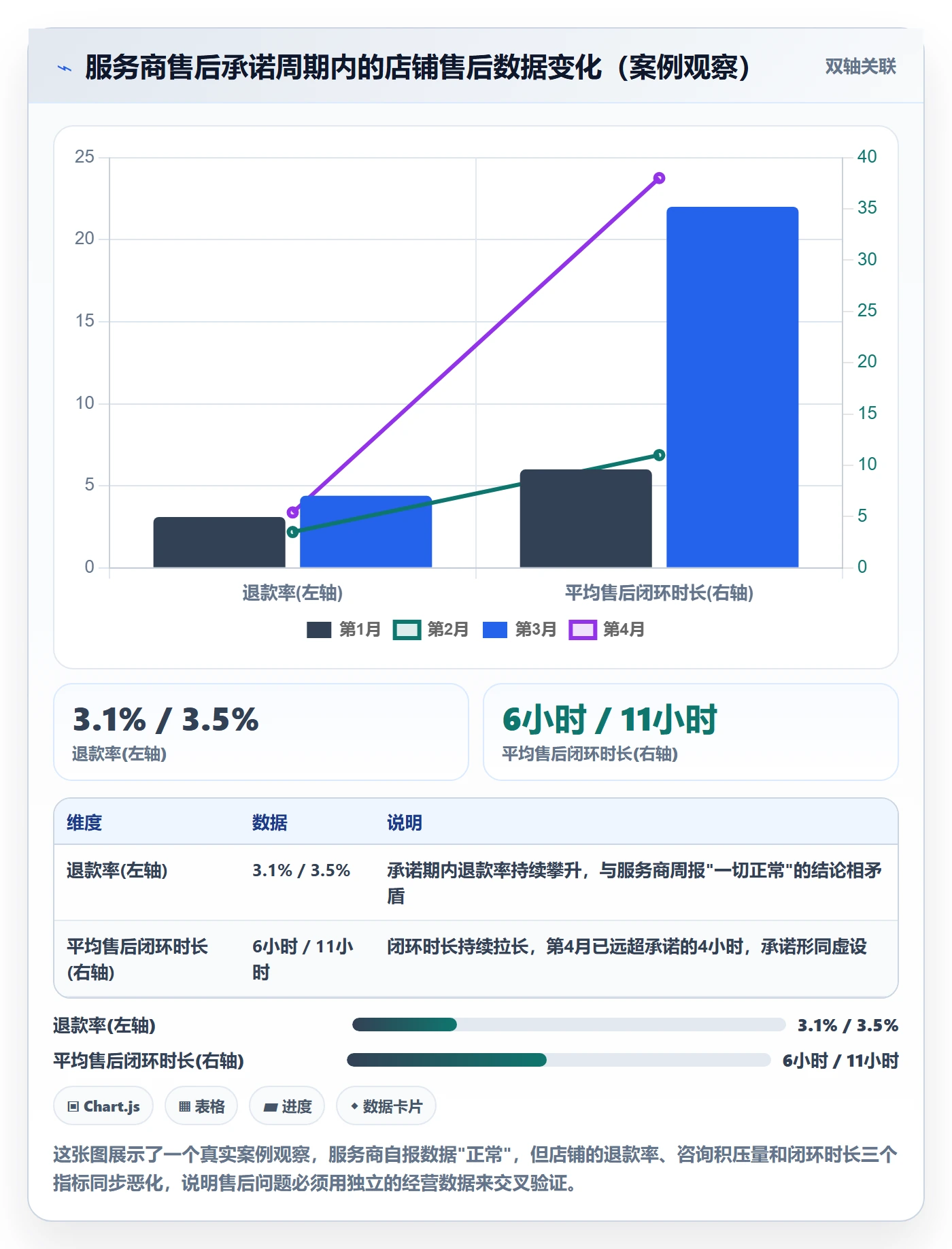 跨境电商一站式服务决策指南：用工具对比判断售后服务方案