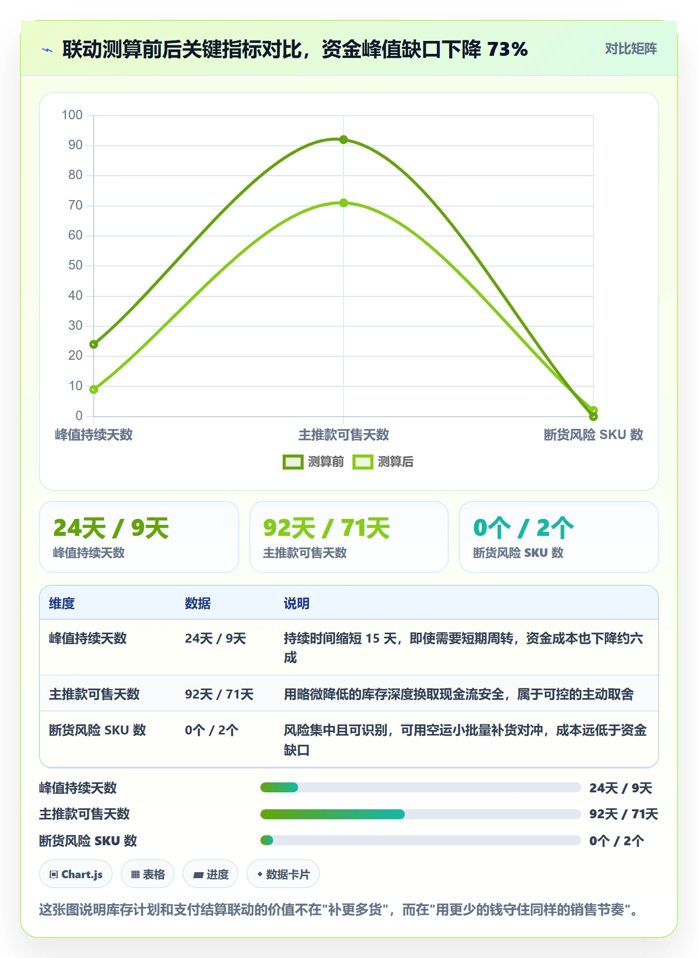 跨境电商运营怎么用？库存计划场景下的支付结算拆解