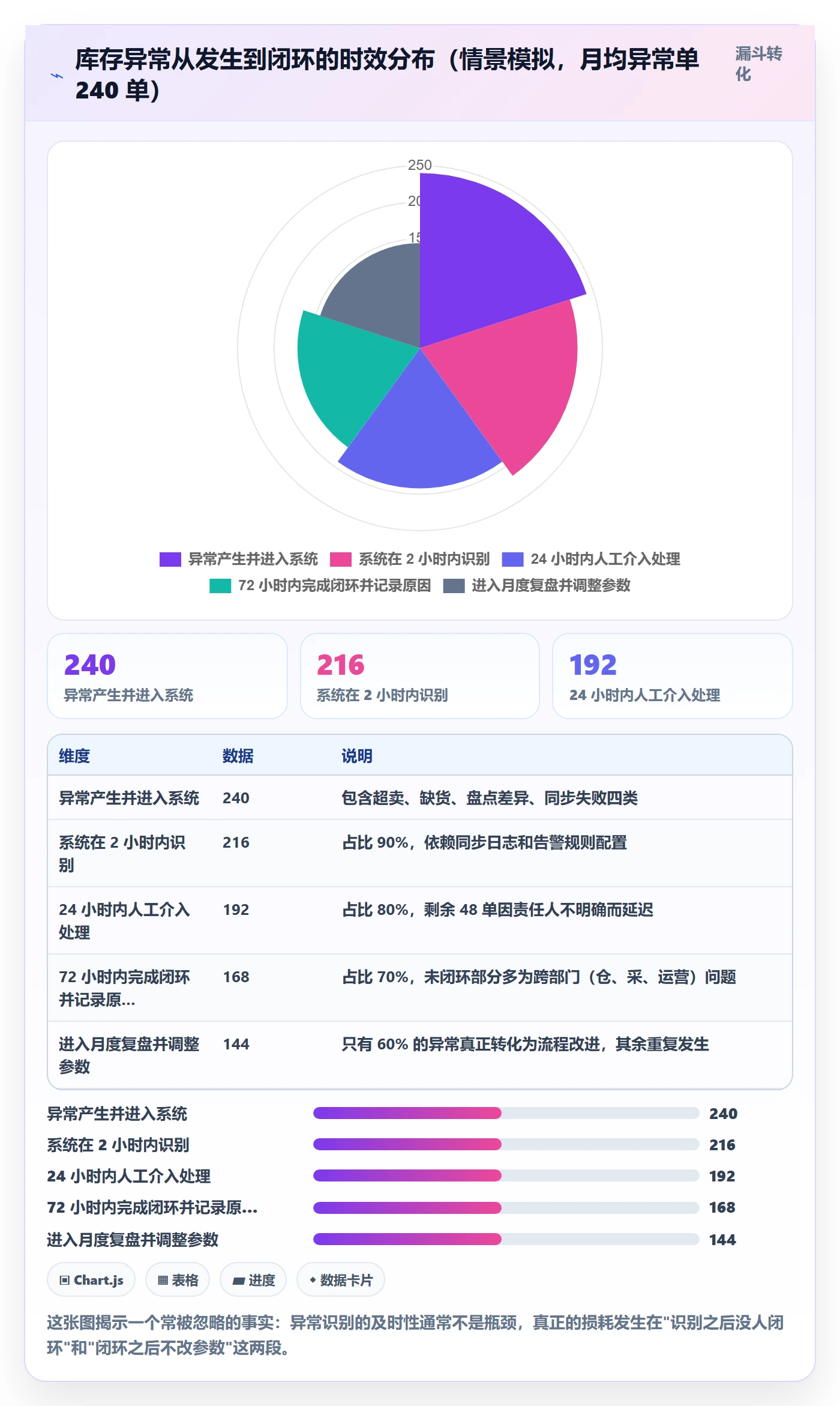 erp跨境电商从0到1：库存管理的效率提升与操作要点