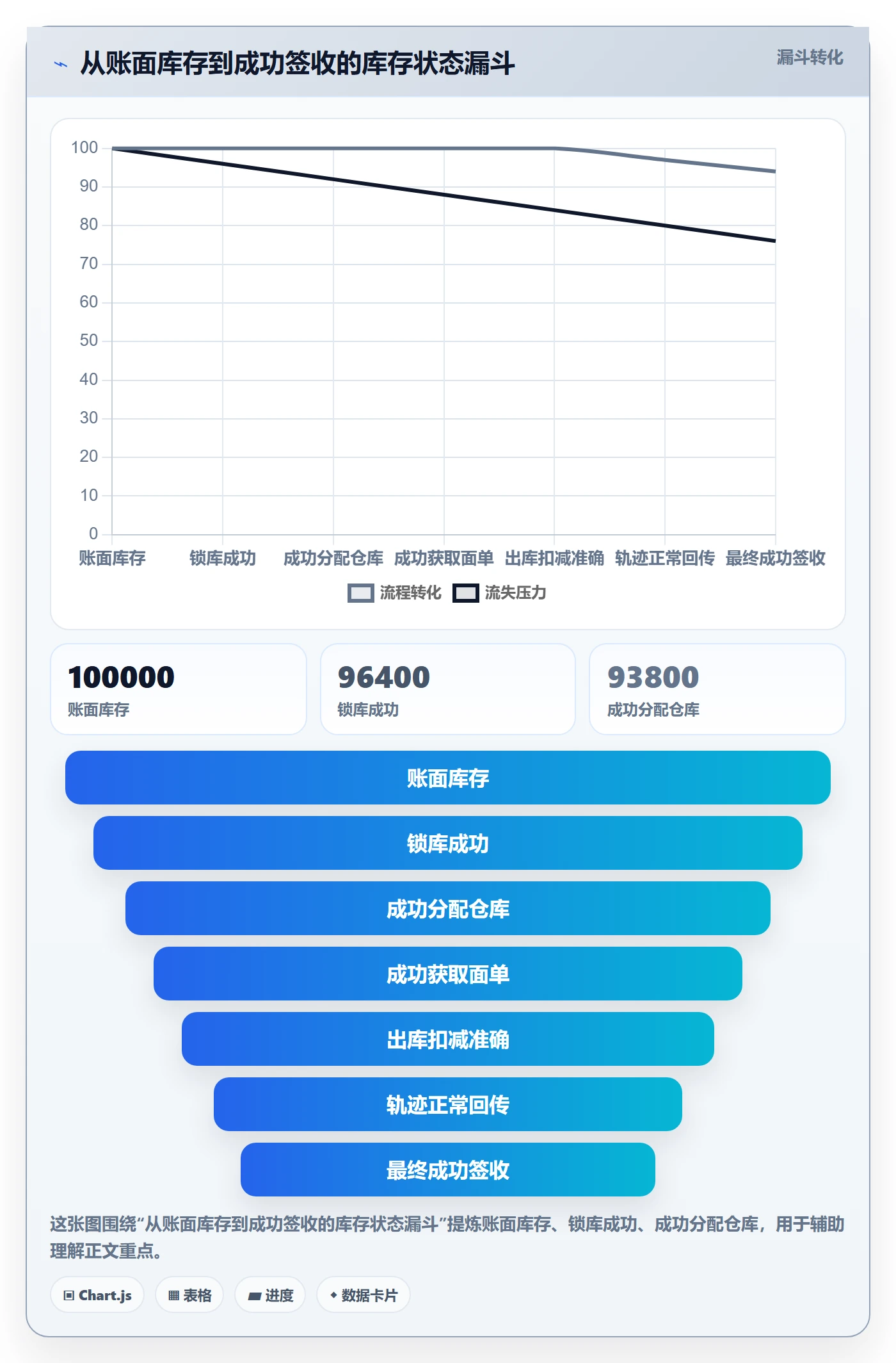 erp跨境电商物流方案全解析：重点看懂库存管理