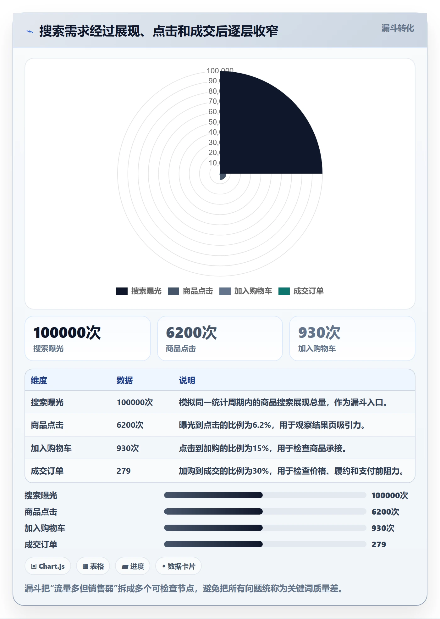电商数据查询网站实践指南：关键词搜索的精细化运营怎样更有效