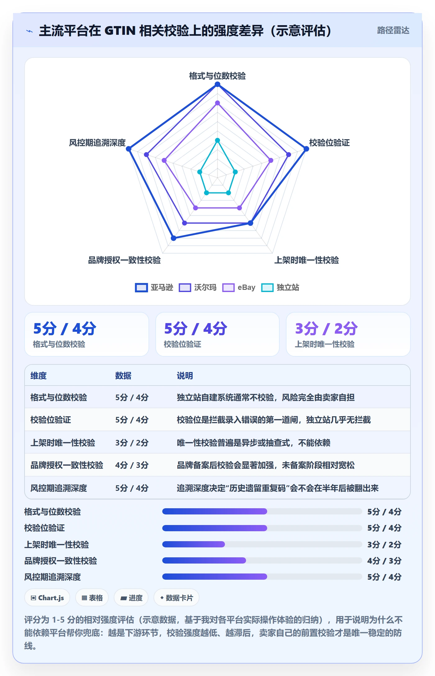 UPC码怎么管？以重复码排查为核心的落地案例方案
