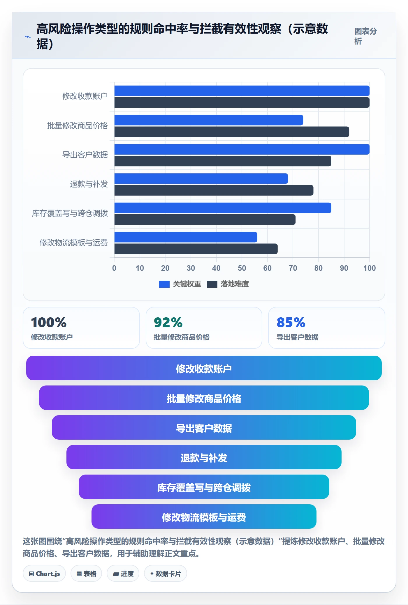 erp跨境电商基础课：权限管理相关的自动化方案一次讲透
