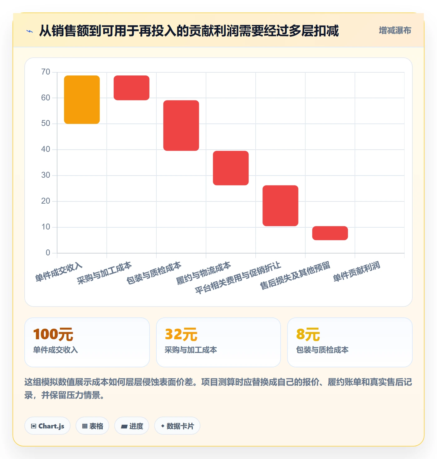 temu改造重点：从平台入驻推进新手避坑