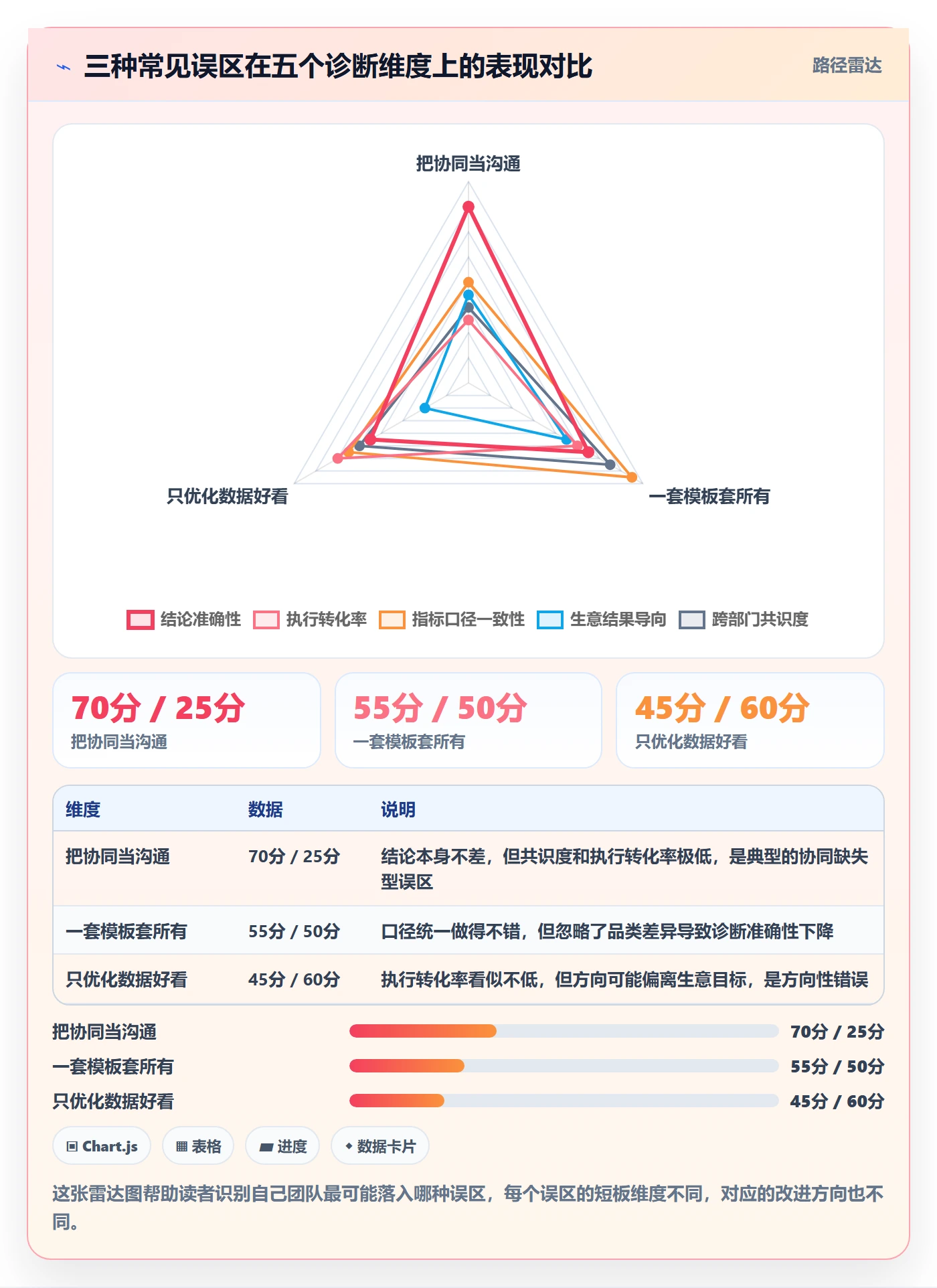 商品分析问题诊断：组合优化如何用团队协同改进