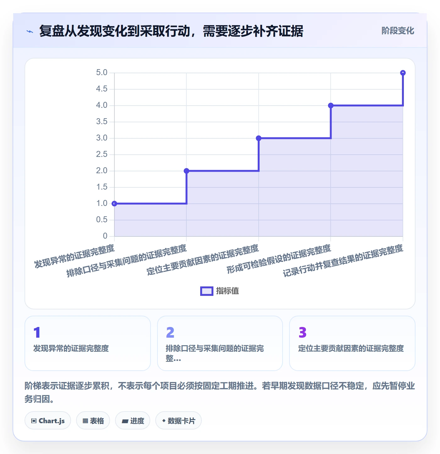电商数据查询网站优化清单：数据口径与数据复盘的关键动作