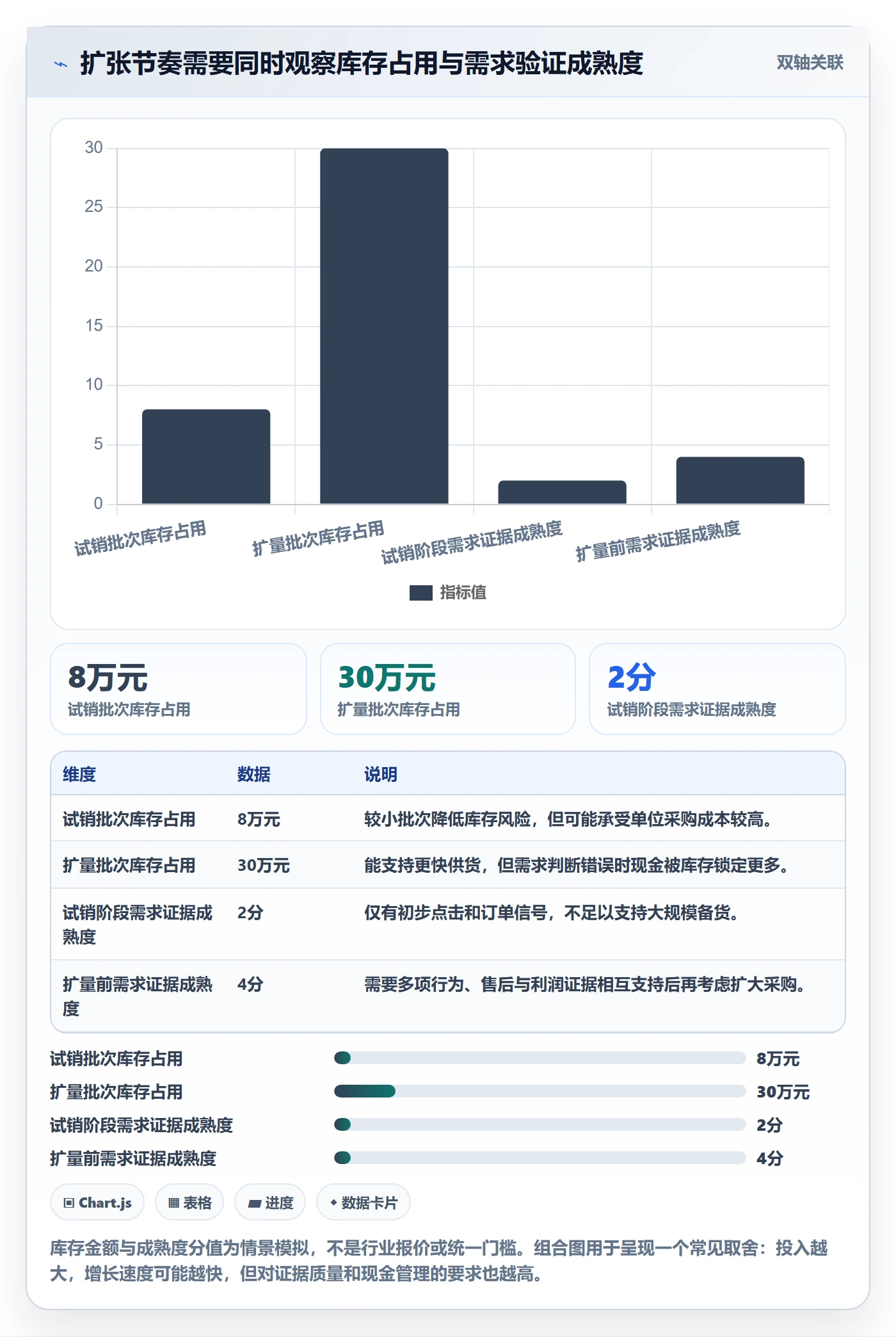 temu改造重点：从平台入驻推进品牌建设