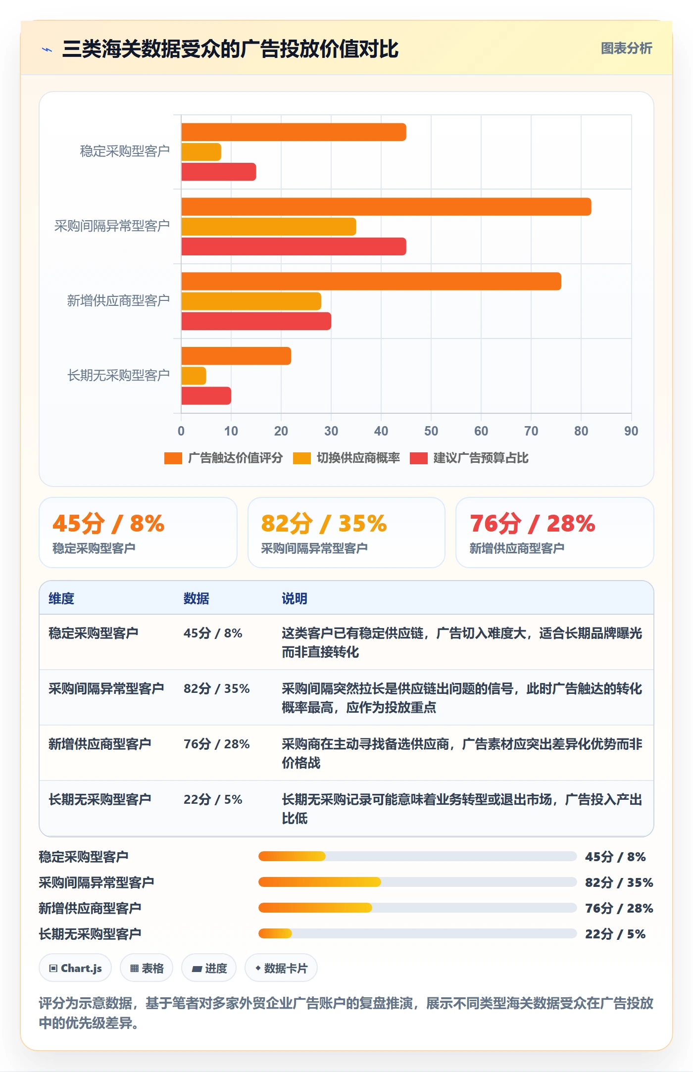 外贸数据分析平台操作手册：海关数据对应的广告投放步骤