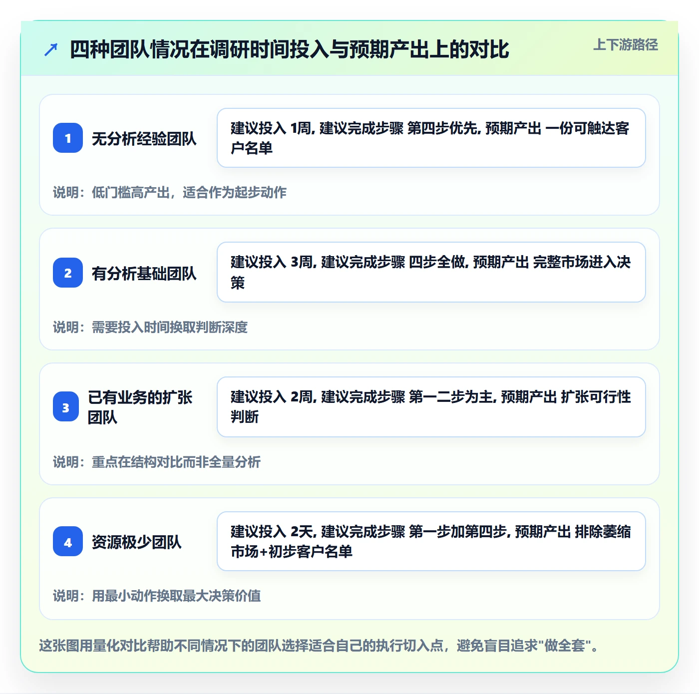 外贸数据分析平台数据方法：用竞争对手支撑市场调研判断