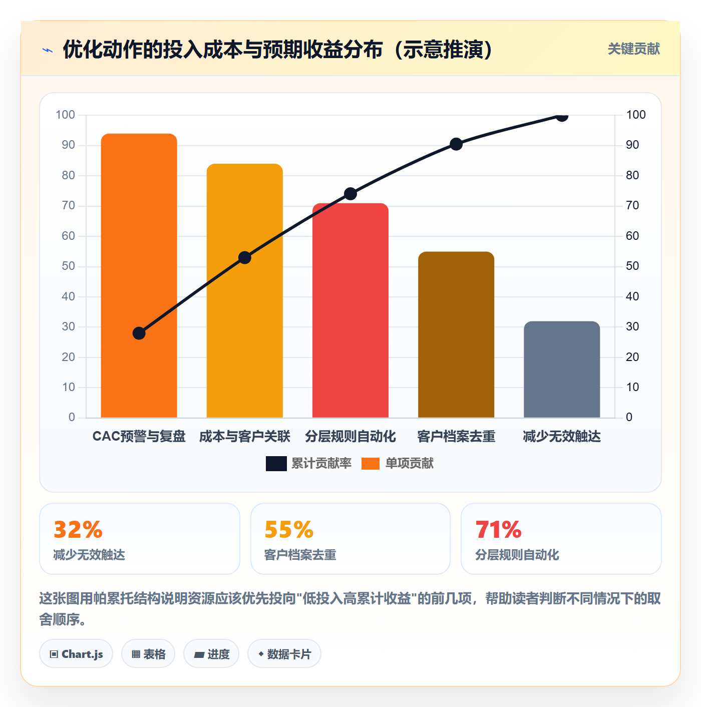 外贸数据分析平台优化清单:客户画像与成本控制的关键动作