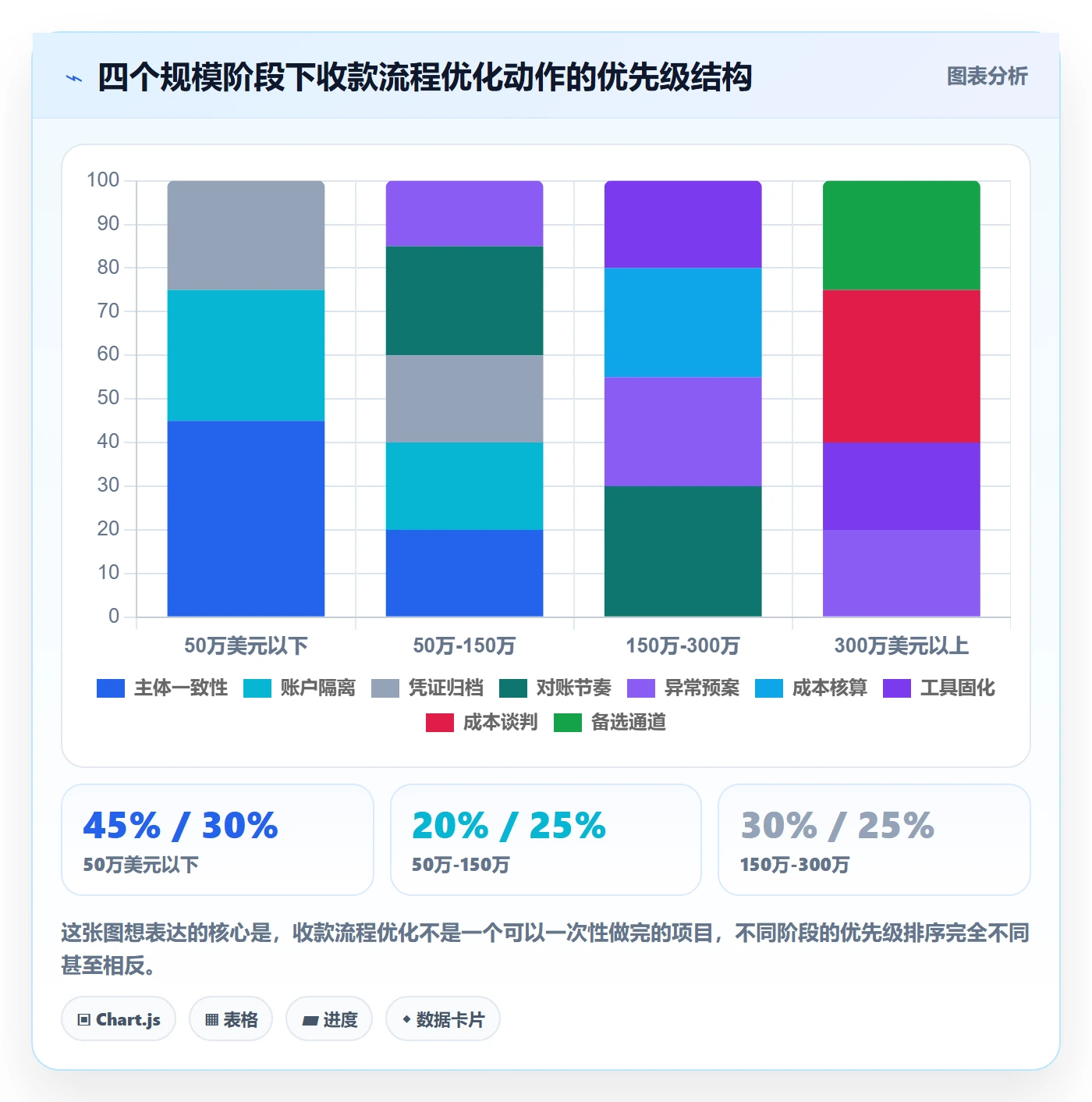 跨境电商一站式服务避坑指南：支付收款环节的流程设计要注意什么