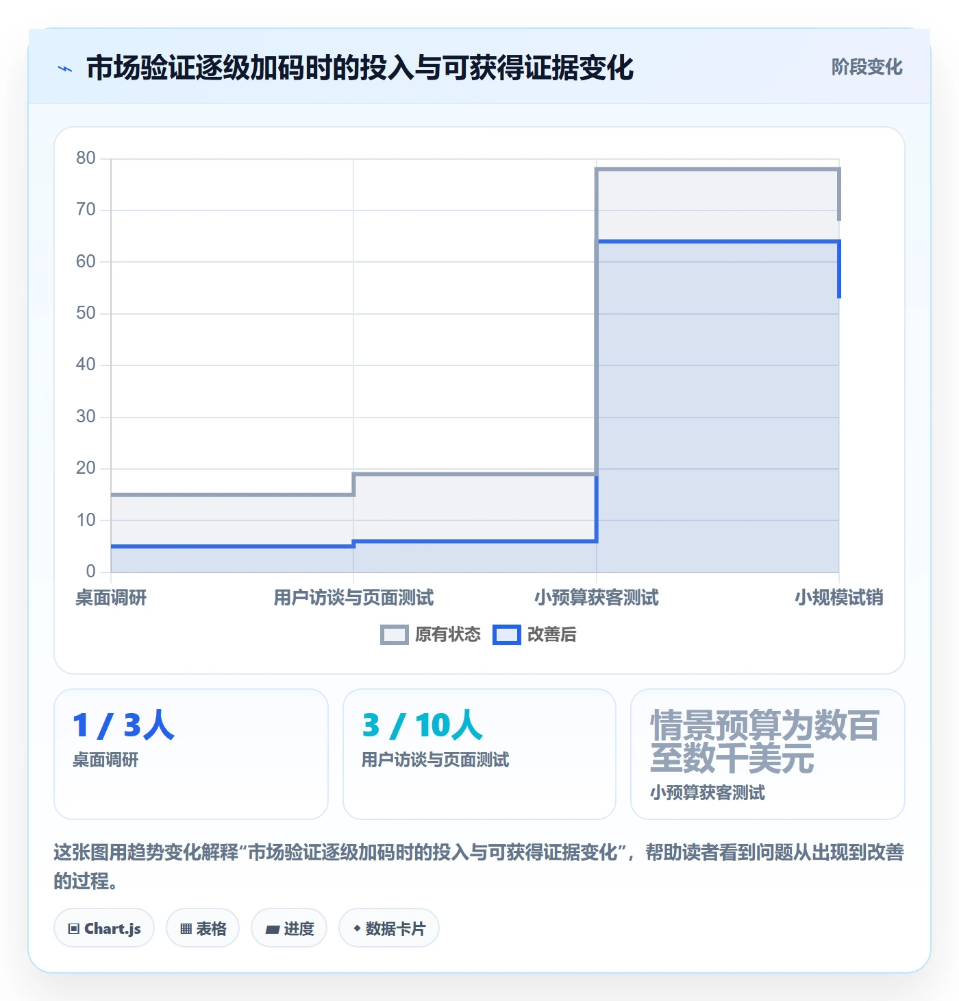 跨境电商从0到1：本地化运营的市场调研与操作要点