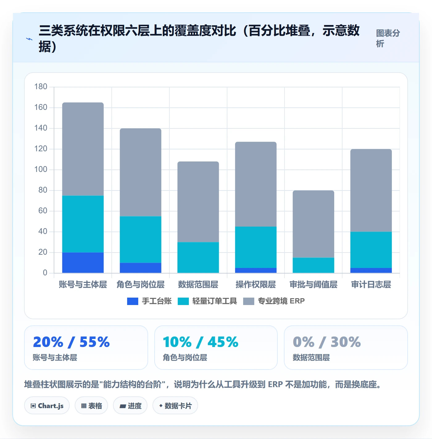 erp跨境电商怎么选？权限管理相关的本地化运营判断标准