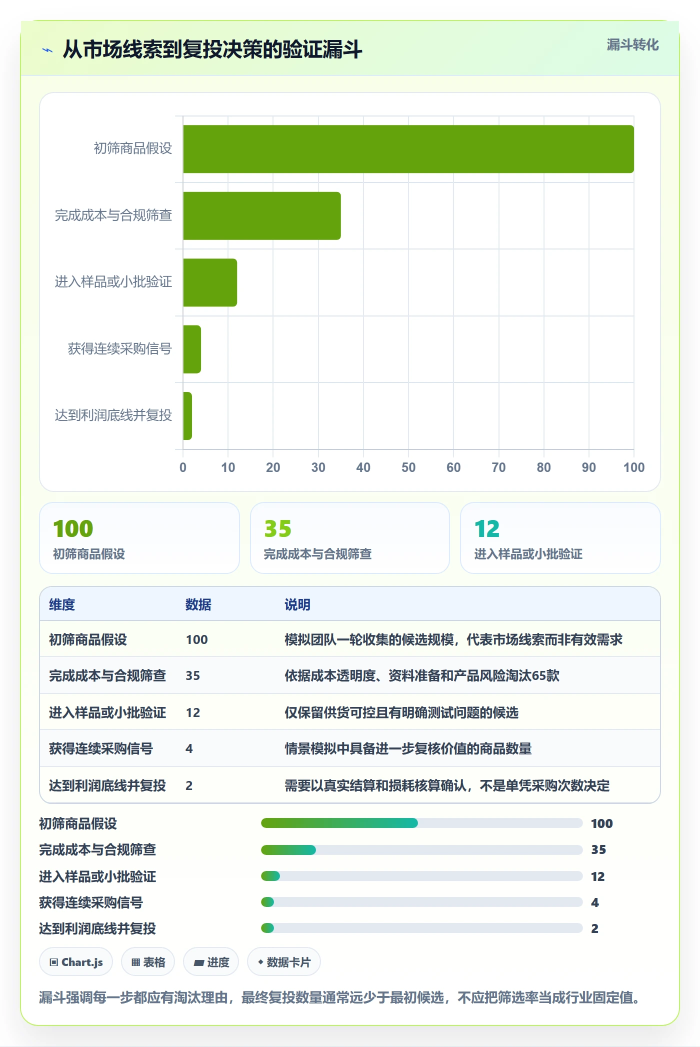 temu怎么选？全托管模式相关的趋势观察判断标准