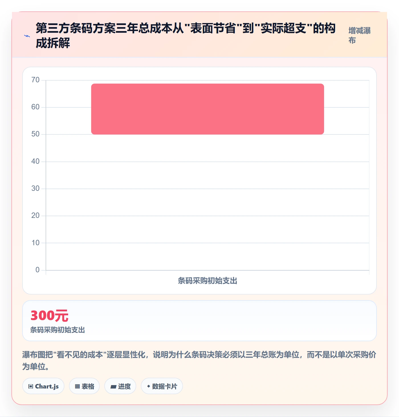 UPC码基础课：GS1注册相关的精细化运营一次讲透