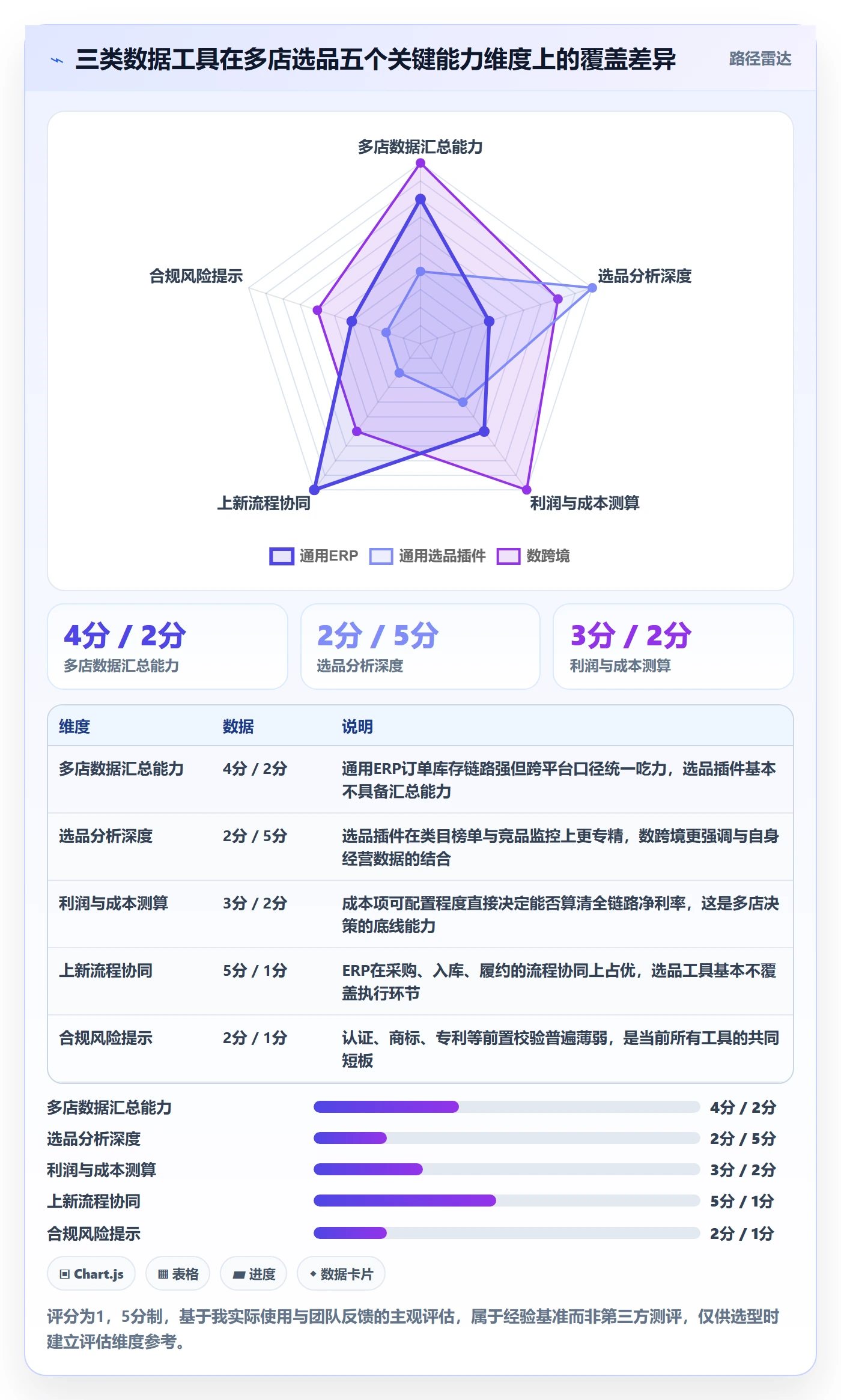 跨境电商运营怎么选？选品上新相关的多店经营判断标准