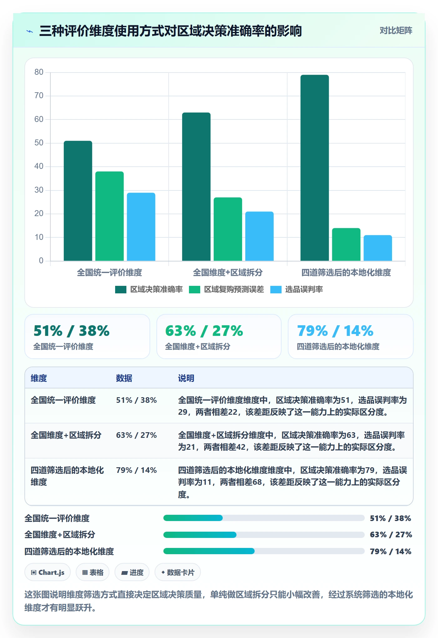 商品分析选择标准：用户评价维度如何评估本地化运营