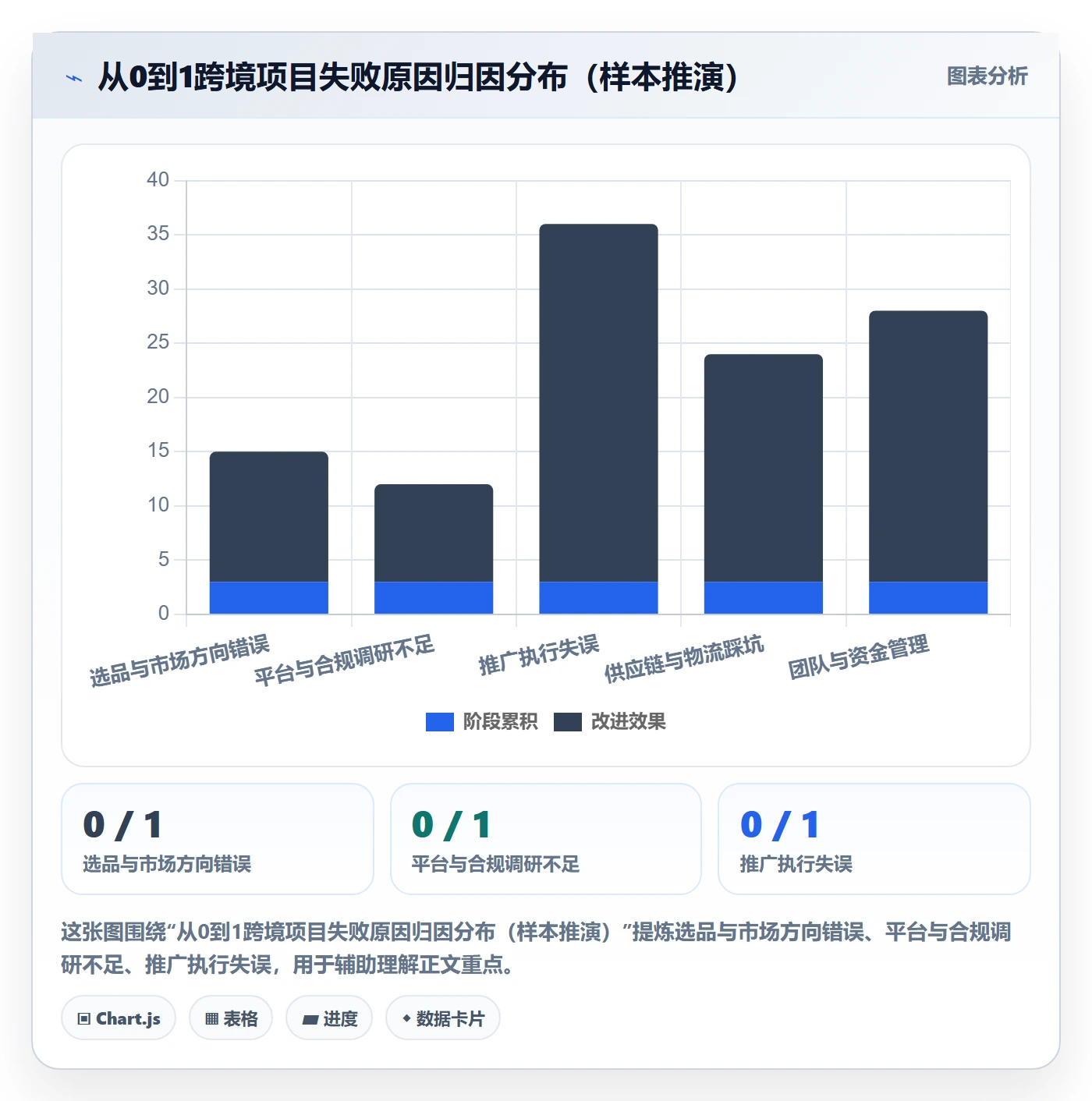 跨境电商一站式服务从0到1：运营推广的市场调研与操作要点