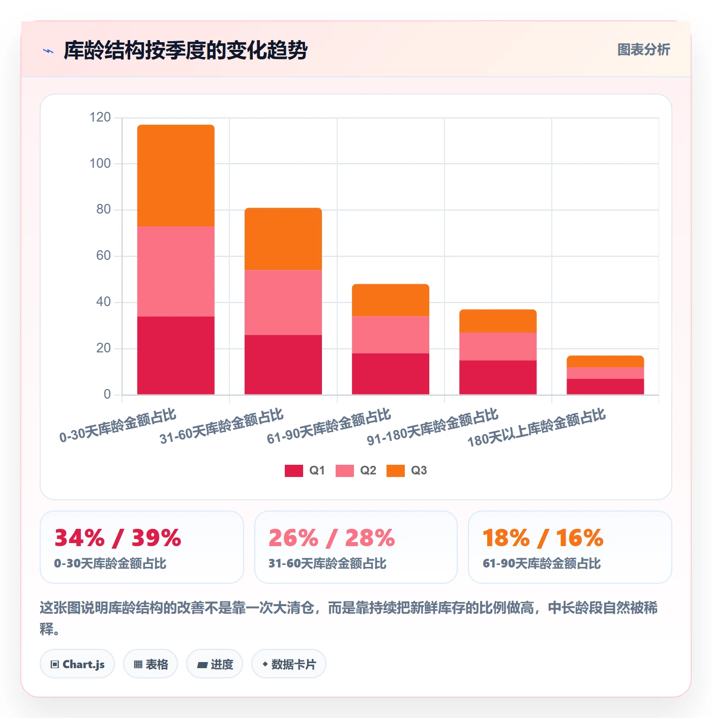想做好跨境电商运营，先掌握海外仓管理中的库存计划