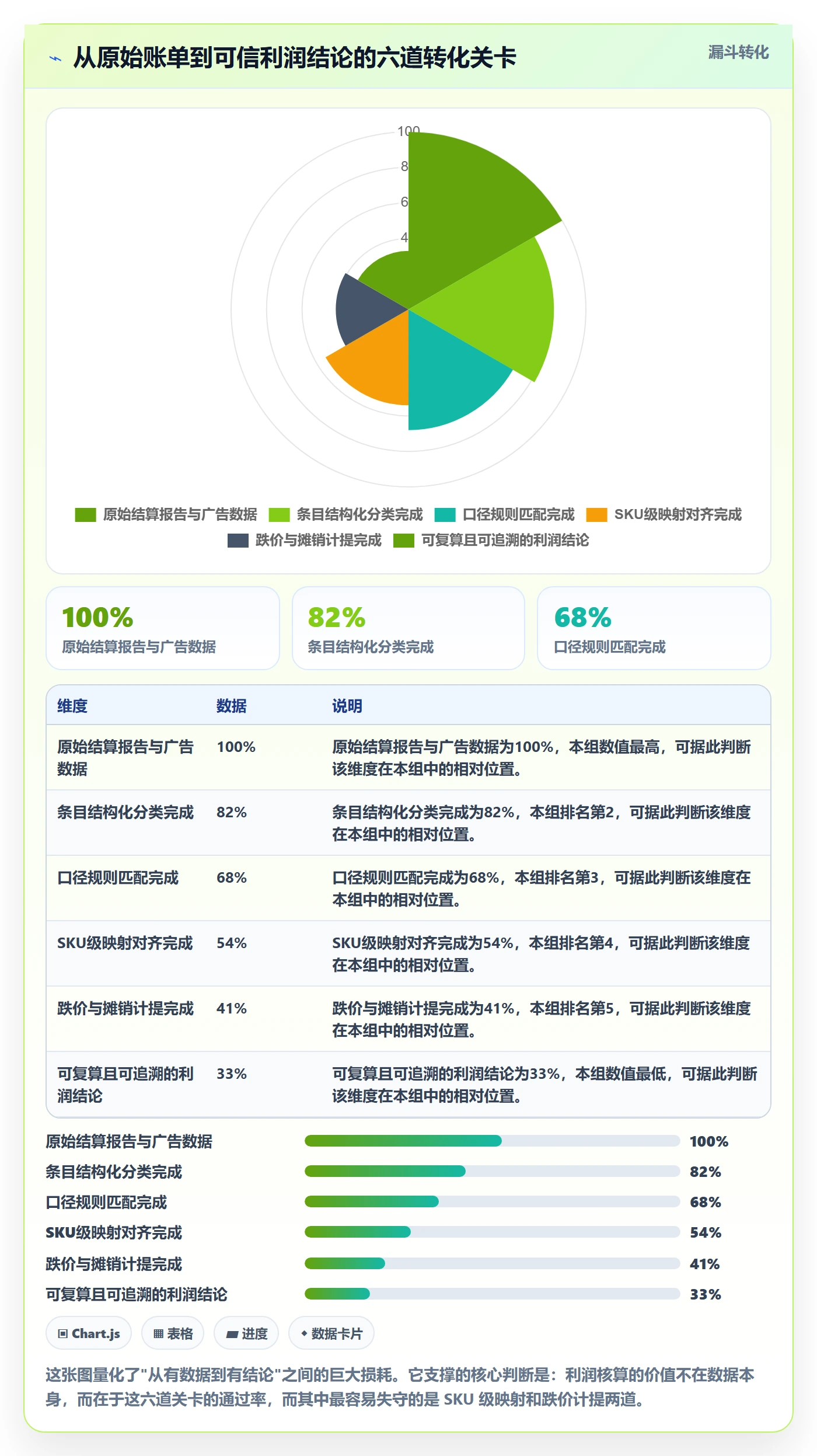 亚马逊软件基础课：利润核算相关的问题清单一次讲透