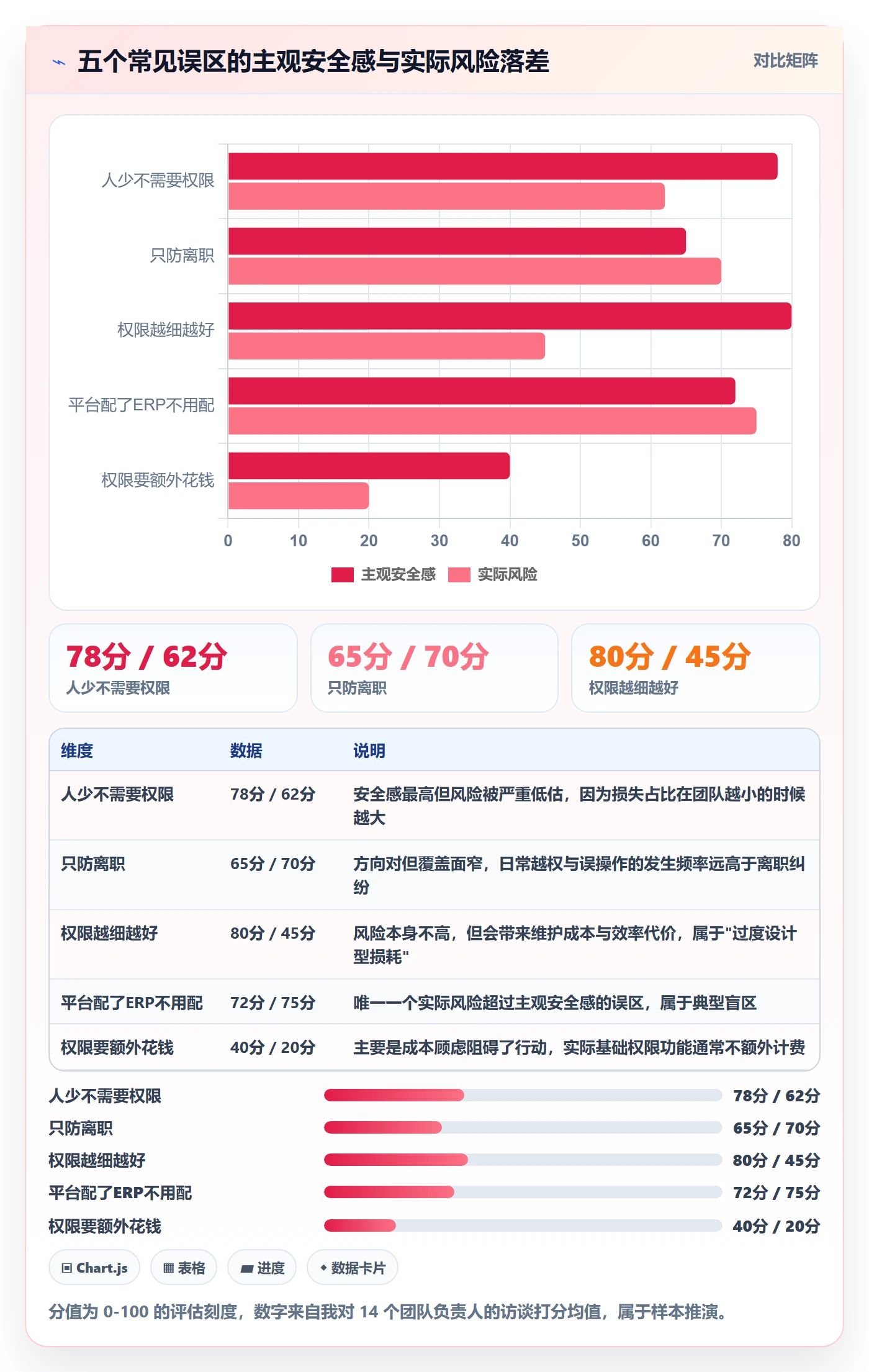 erp跨境电商能力清单：中小商家需要覆盖哪些权限管理事项