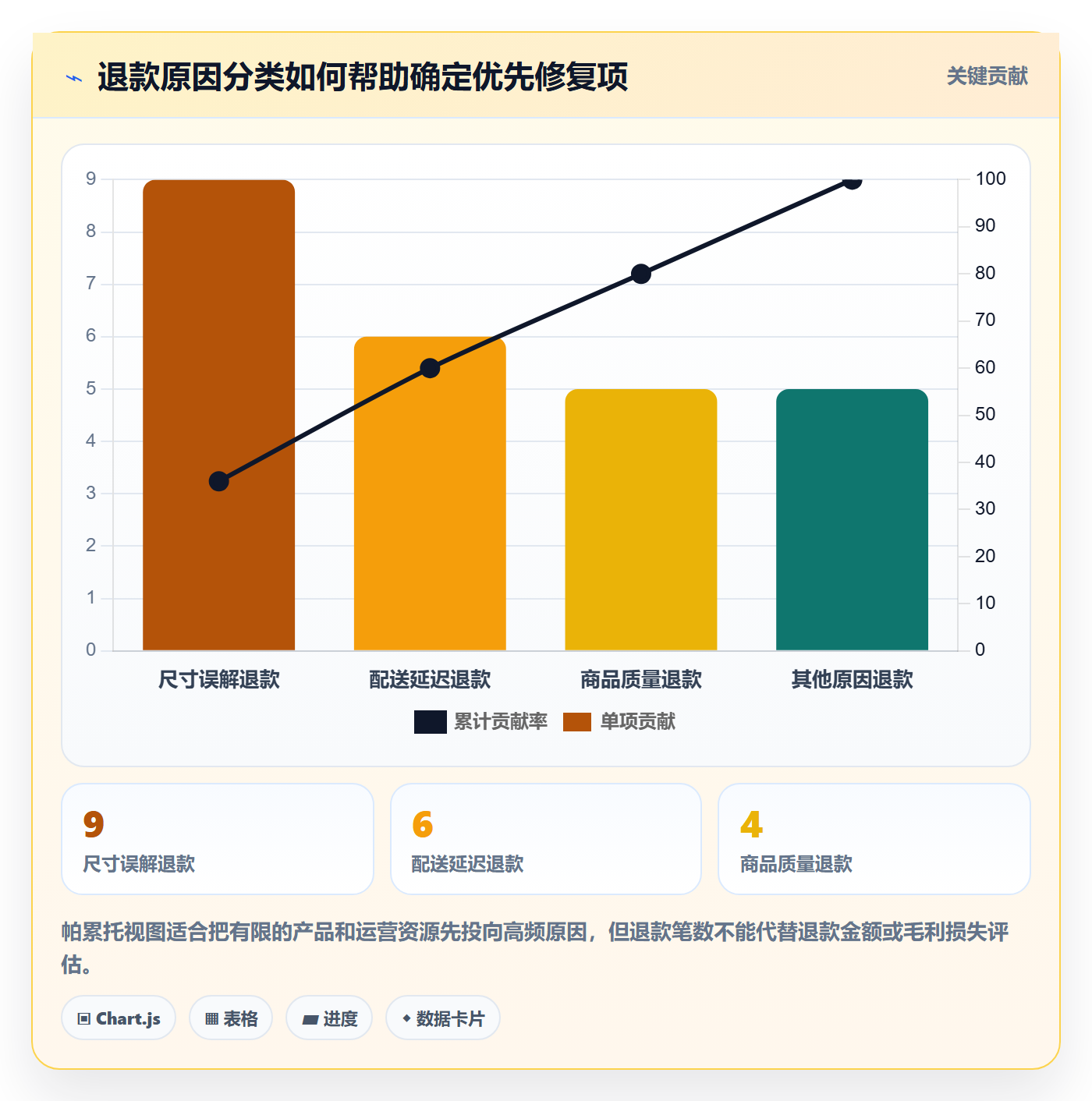 跨境电商怎么优化？先从本地化运营的案例拆解入手