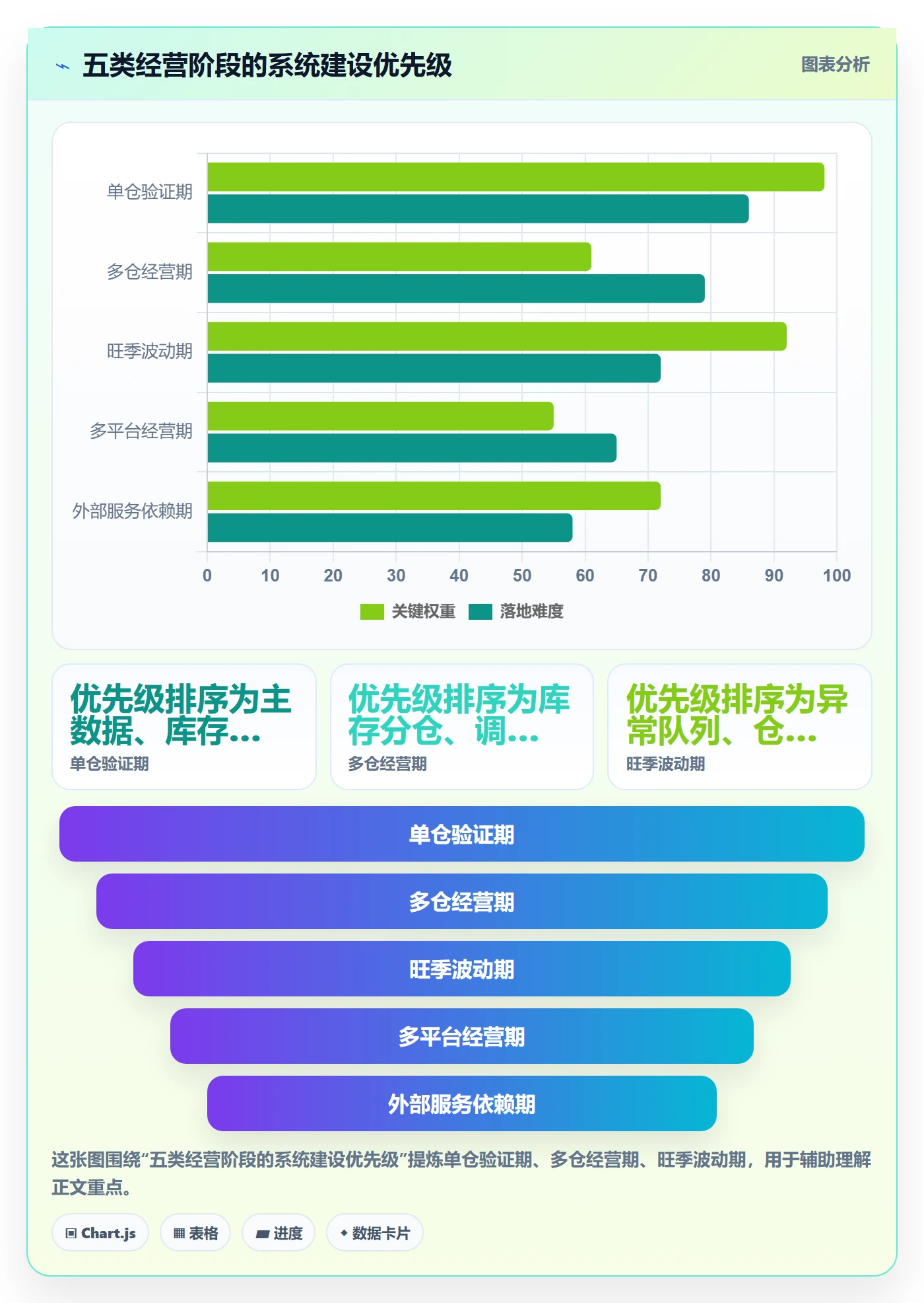 temu管理要点：半托管模式的系统搭建如何设计