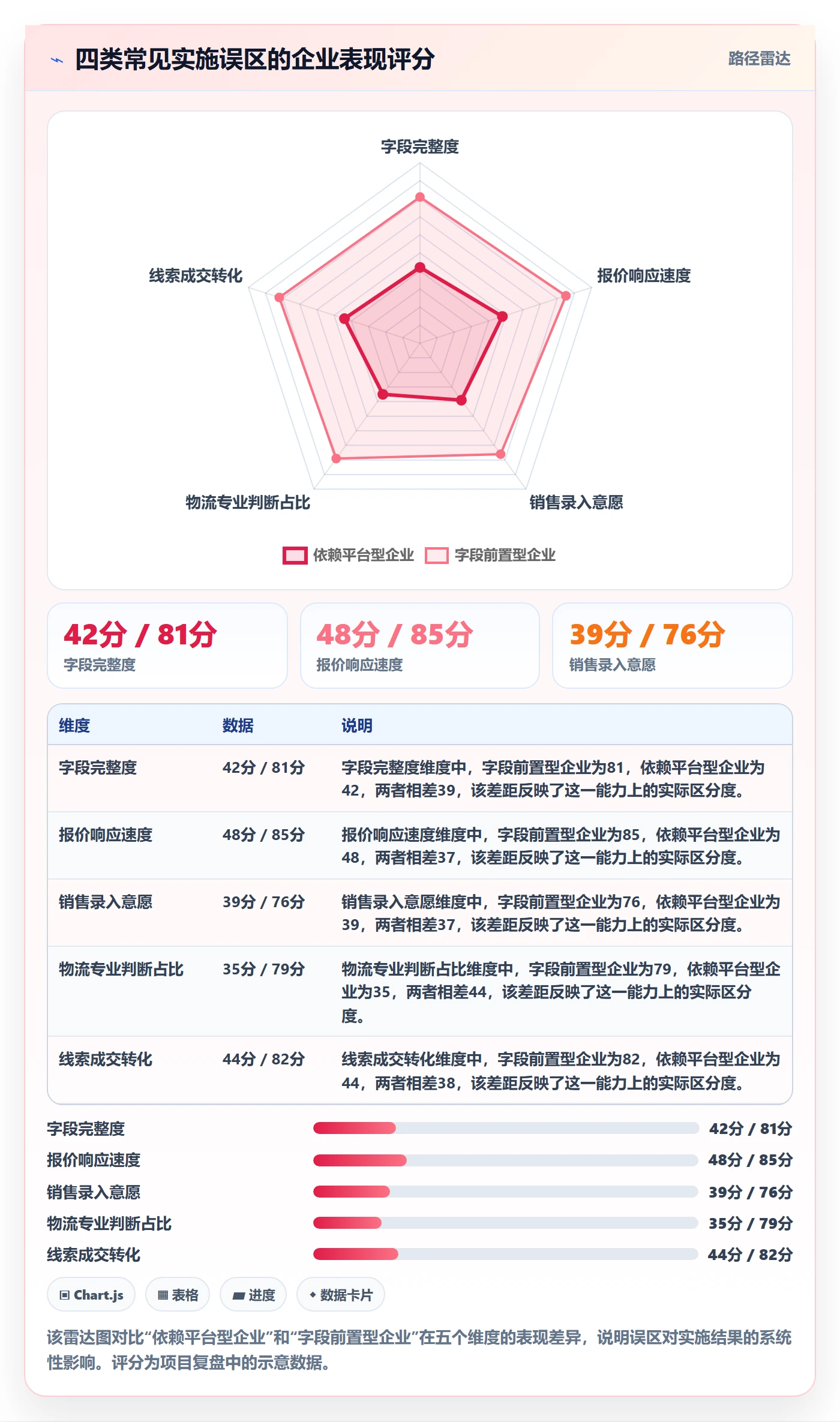 外贸数据分析平台实施路径：销售线索如何完成物流方案