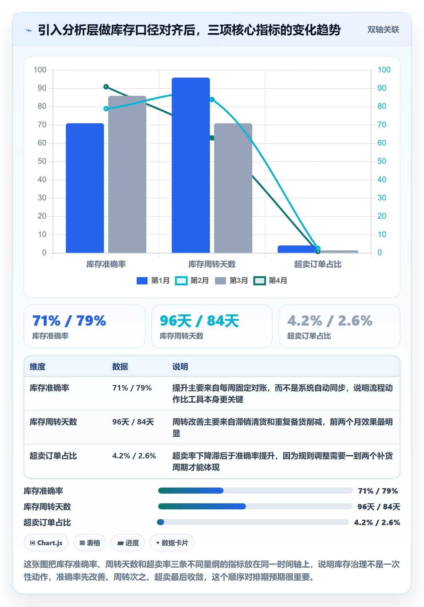erp跨境电商进阶课：围绕库存管理完善店群管理