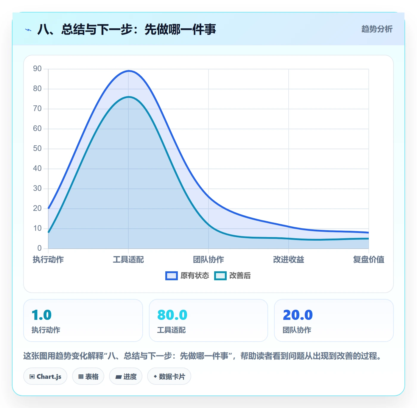 八、总结与下一步：先做哪一件事
