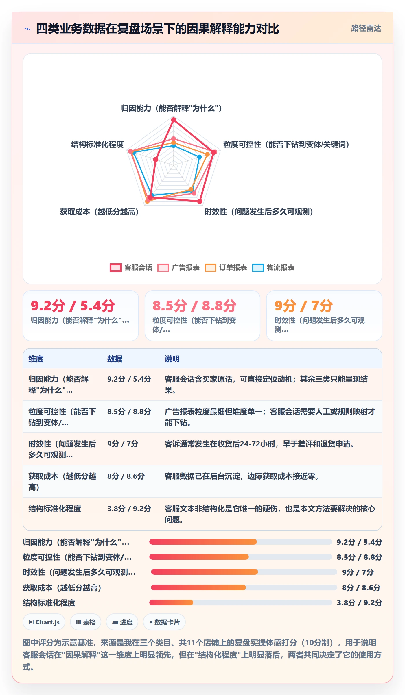 跨境电商运营工作指南：用客户服务解决数据复盘问题