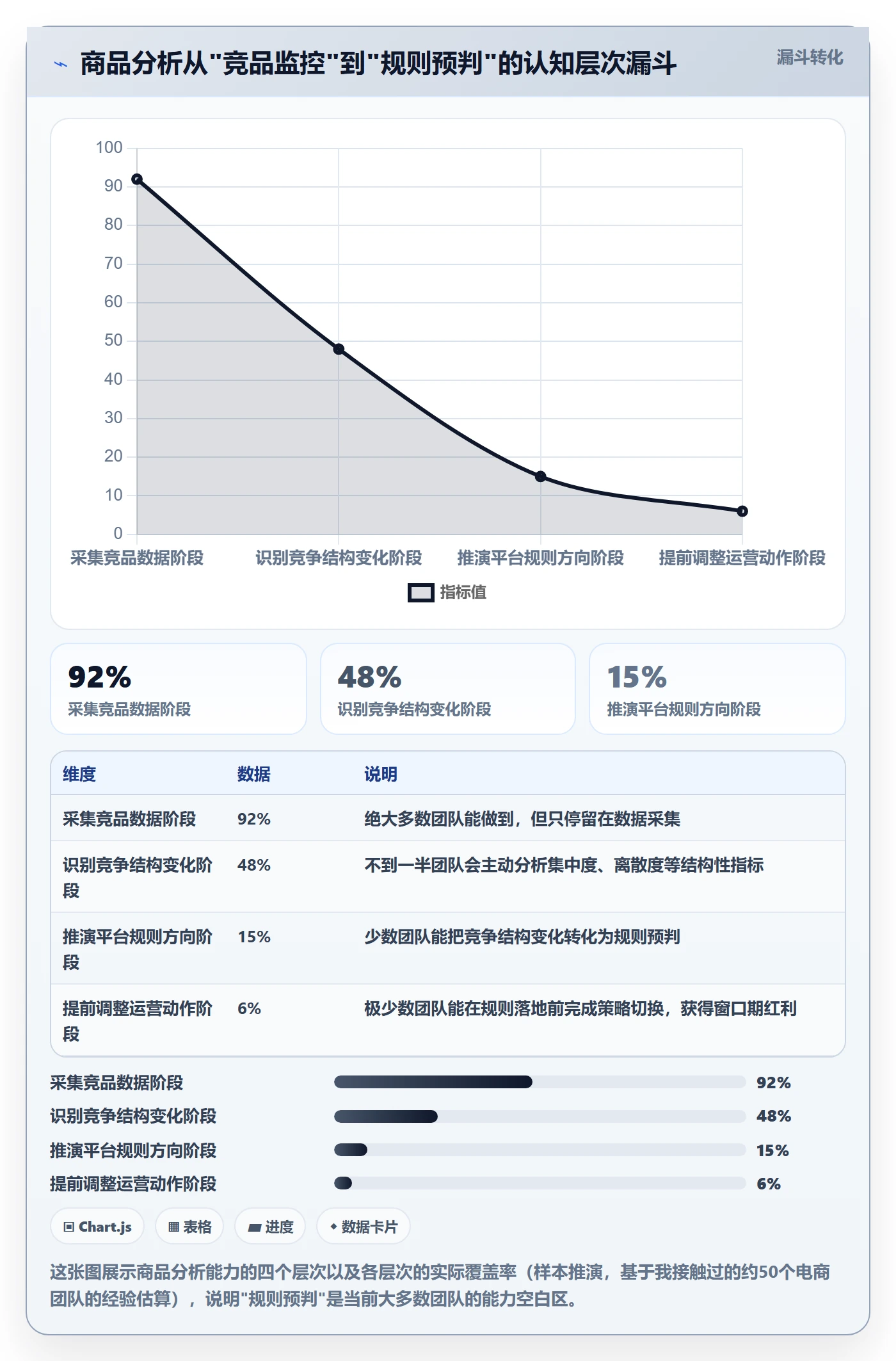 商品分析业务拆解：竞争强度为什么影响平台规则