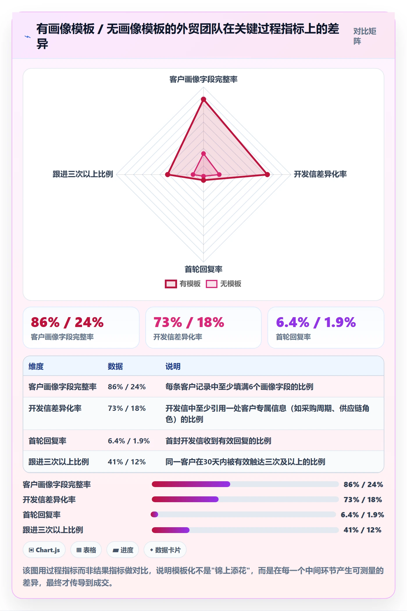 外贸数据分析平台管理模板：围绕客户画像开展效率提升