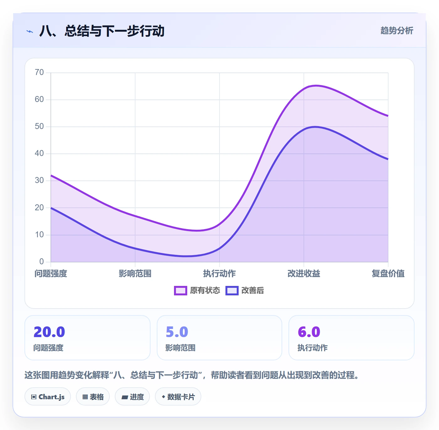 八、总结与下一步行动