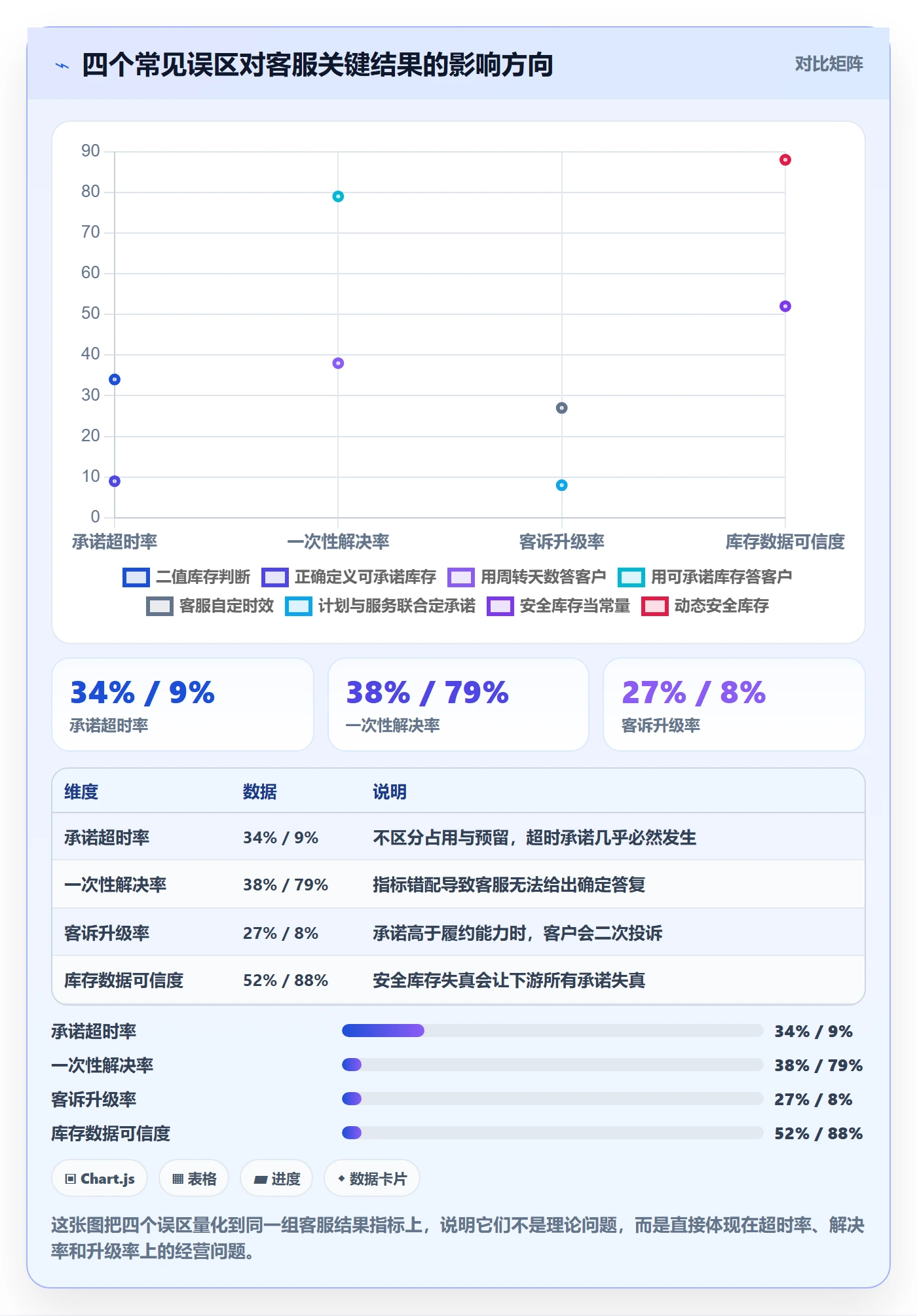 跨境电商运营数据方法：用库存计划支撑客户服务判断