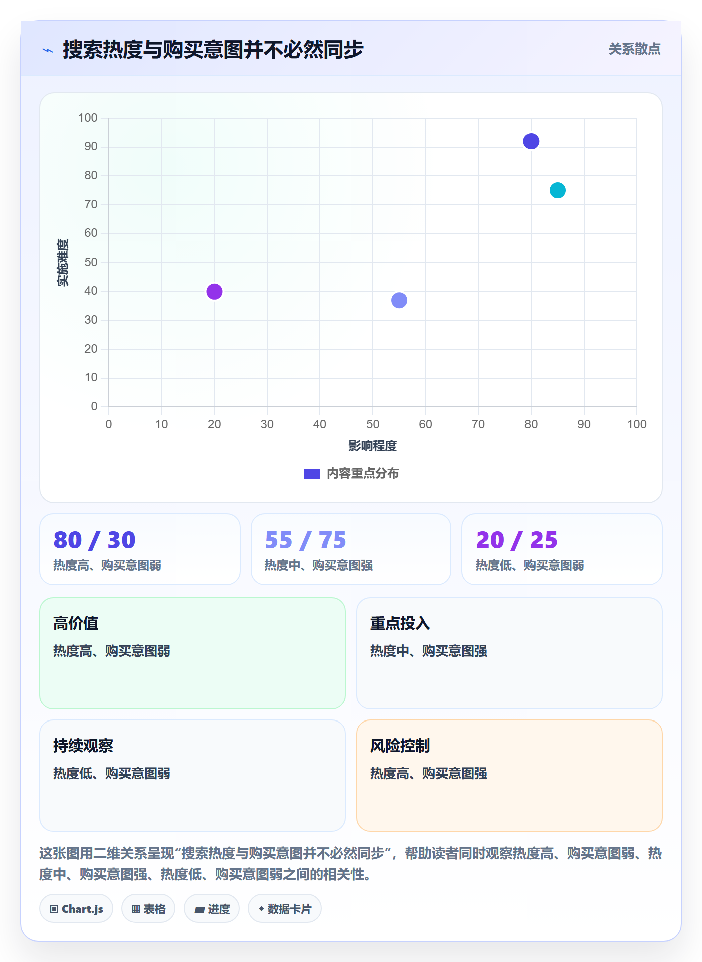 temu怎么选？商品发布相关的落地案例判断标准