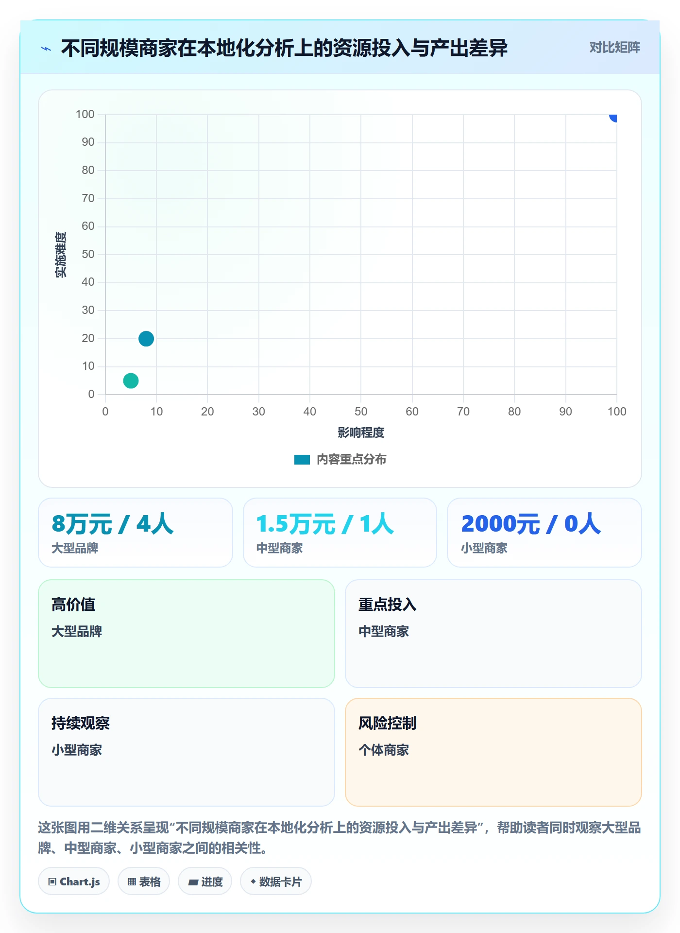 商品分析本地化运营：市场需求从哪里开始