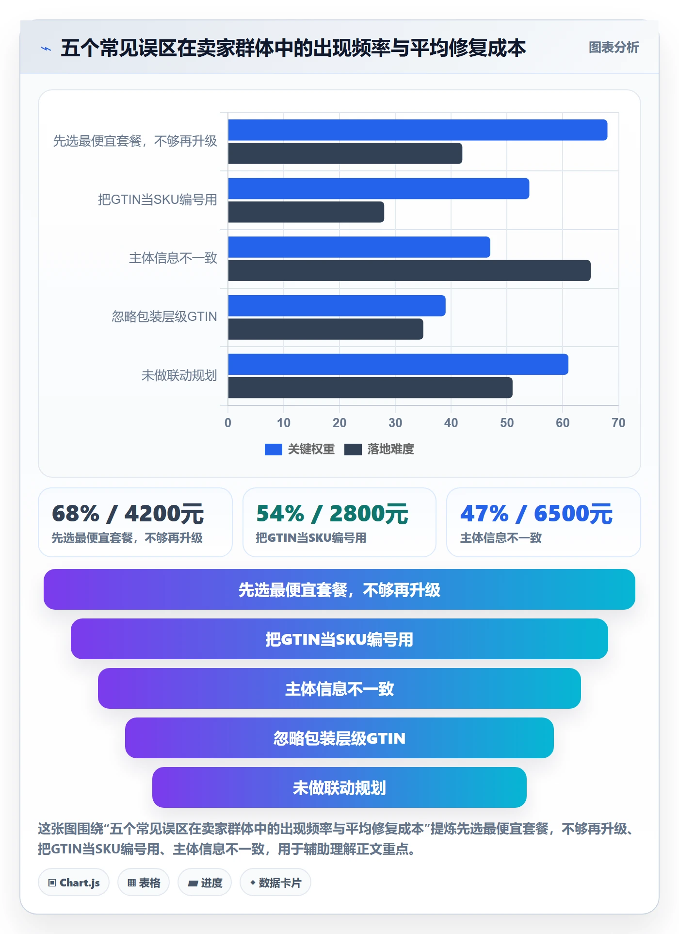 UPC码避坑指南：GS1注册环节的选品策略要注意什么