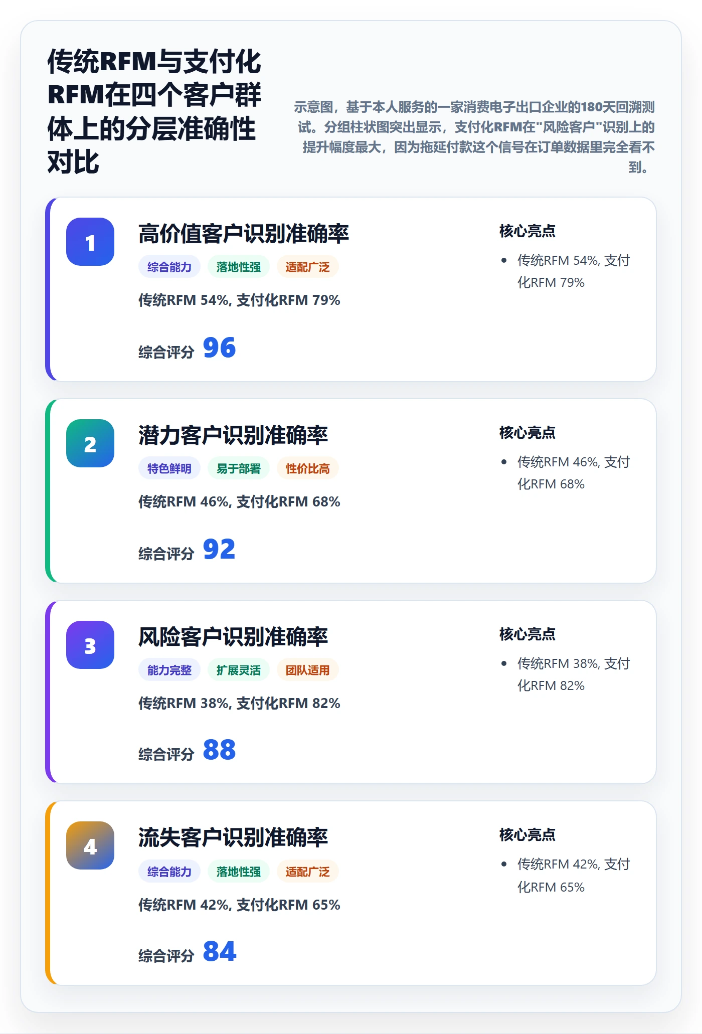 外贸数据分析平台升级方案：用支付结算改善客户画像