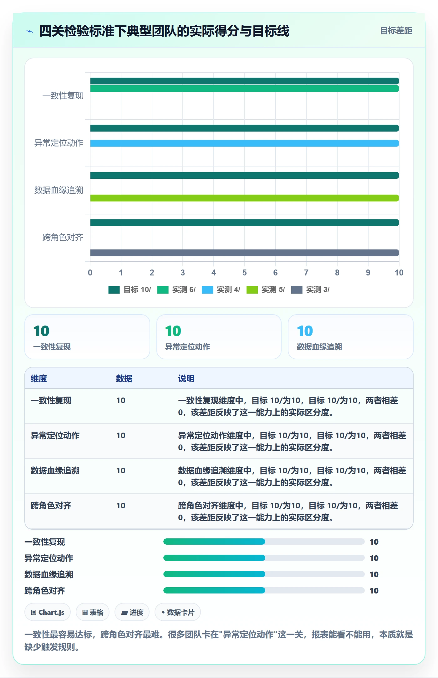 亚马逊软件场景解析：数据报表中的标准化管理怎么处理