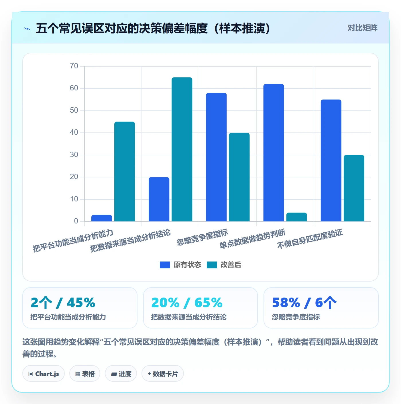 外贸数据分析平台操作手册：市场趋势对应的中小商家步骤