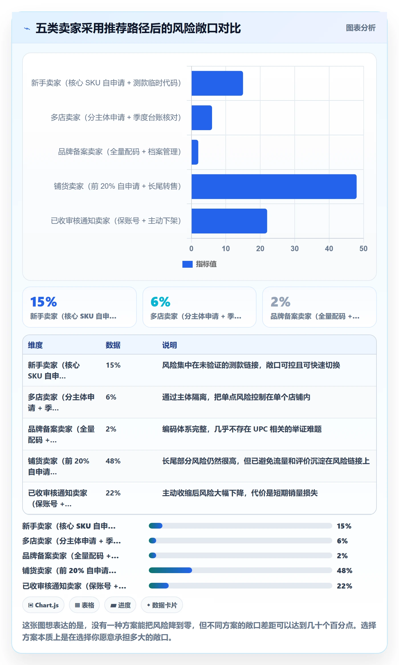 UPC码业务拆解：代码申请为什么影响账号安全
