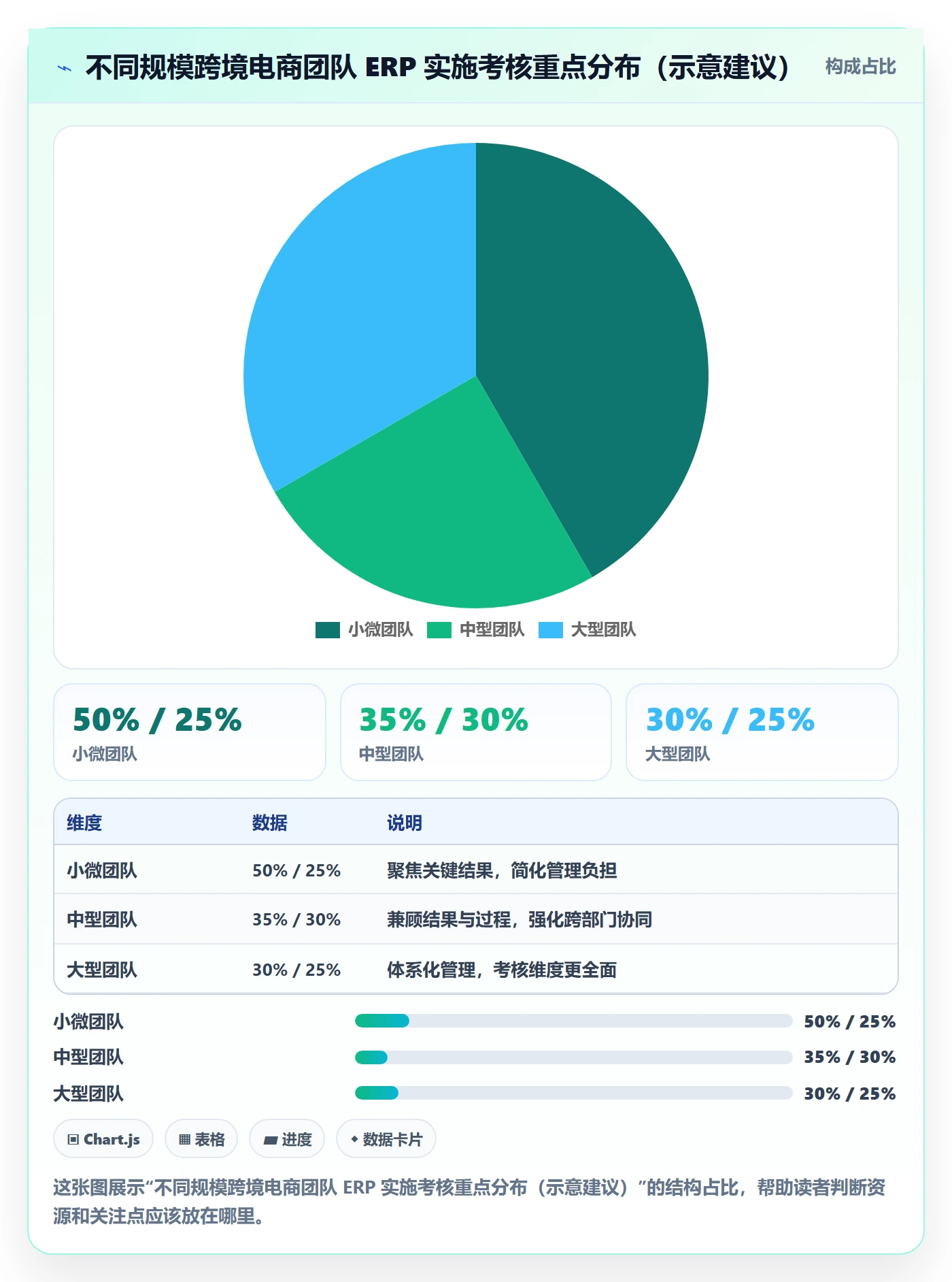 erp跨境电商场景解析:系统实施中的绩效考核怎么处理