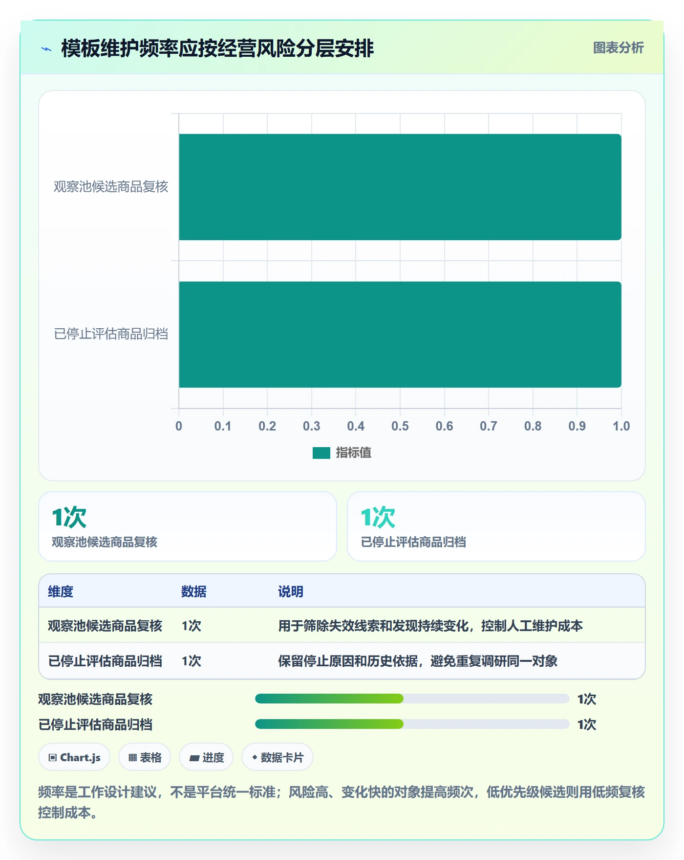 电商数据查询网站管理模板：围绕平台榜单开展中小商家