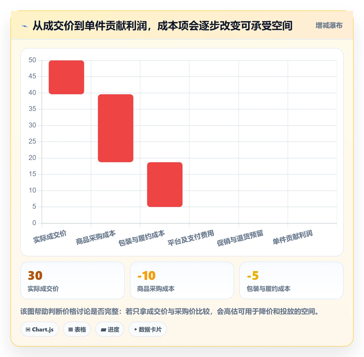 temu实用方法：围绕商品发布建立本地化运营