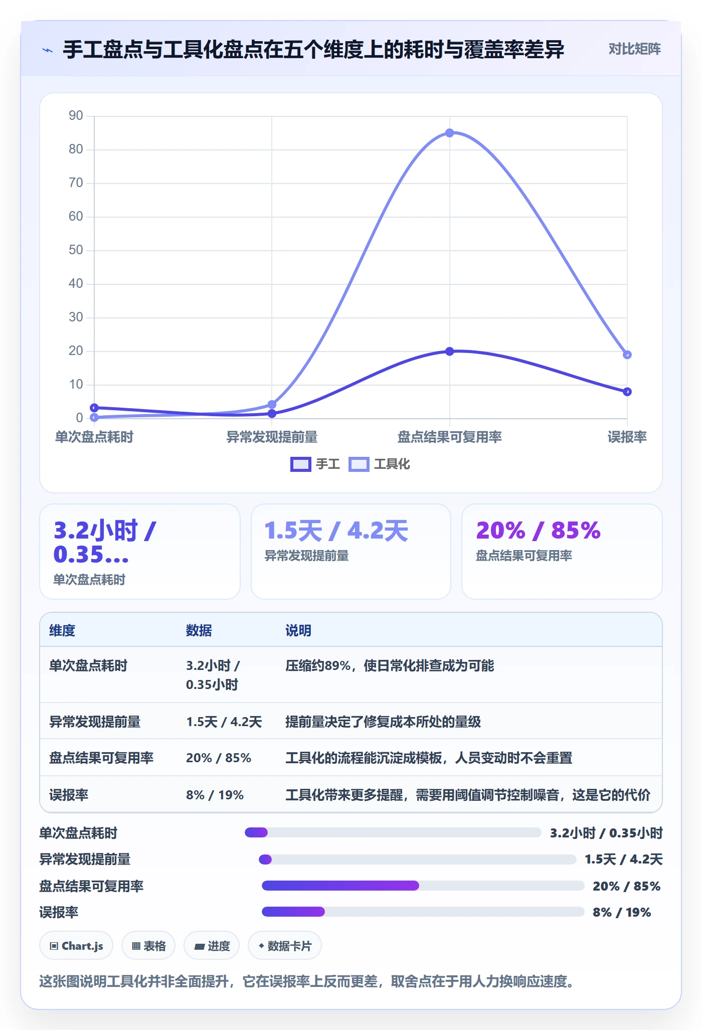 跨境电商运营场景解析：流量获取中的风险排查怎么处理