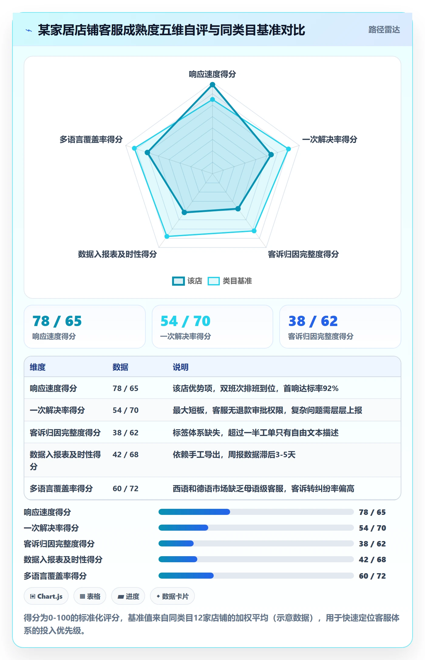 跨境电商运营进阶课：围绕客户服务完善新手避坑