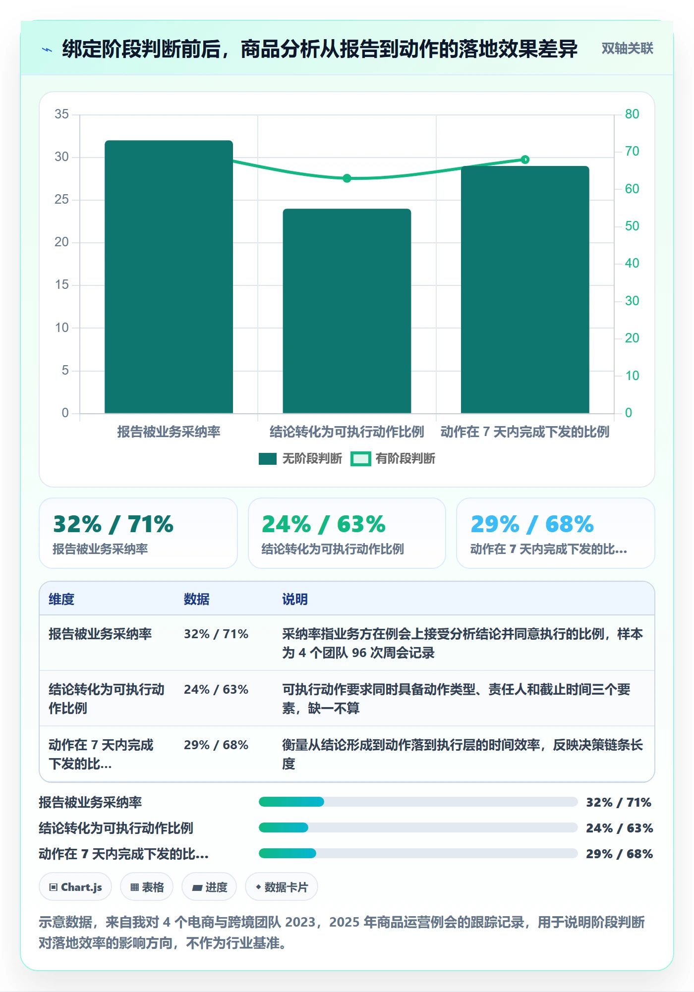 商品分析怎么落地？从生命周期讲清常见误区