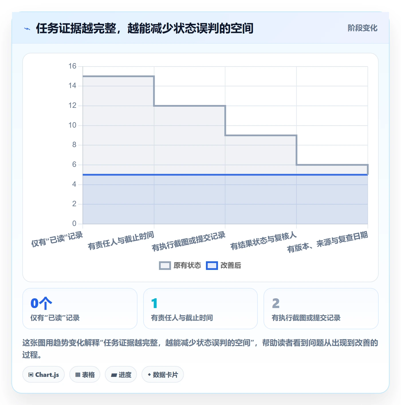 跨境电商实施路径：平台规则如何完成团队协同